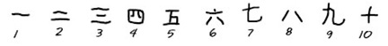 Chinese Characters
1-10